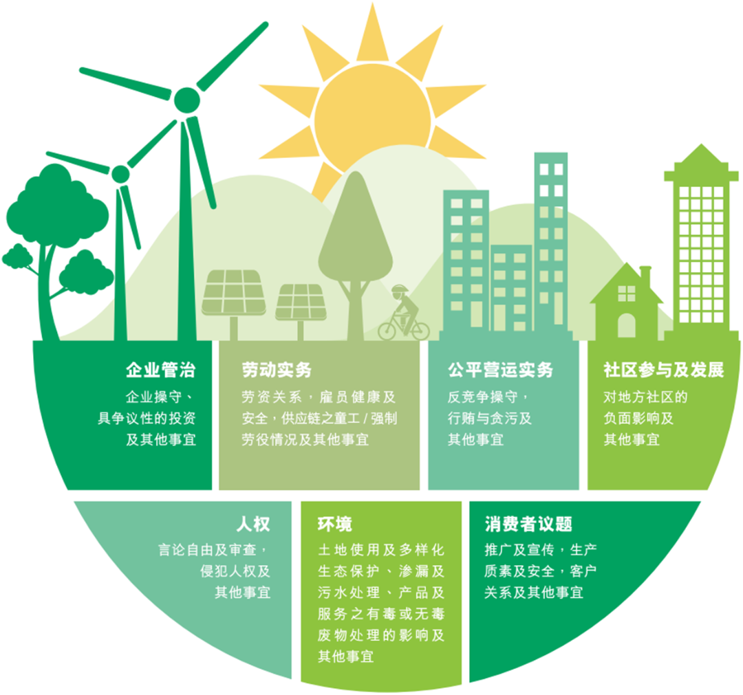 韦德官方网站矿业ESG阐发持续提升